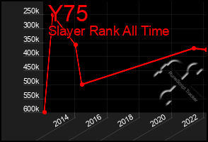 Total Graph of Y75