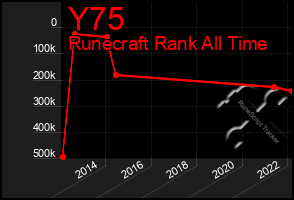 Total Graph of Y75