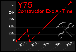 Total Graph of Y75