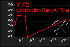 Total Graph of Y75