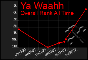 Total Graph of Ya Waahh