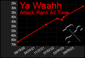 Total Graph of Ya Waahh