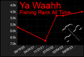 Total Graph of Ya Waahh