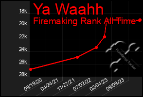 Total Graph of Ya Waahh