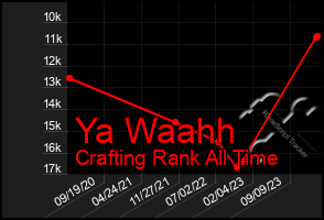 Total Graph of Ya Waahh