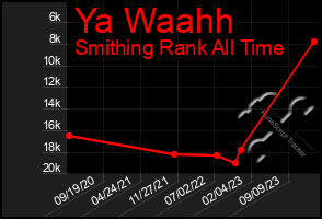 Total Graph of Ya Waahh