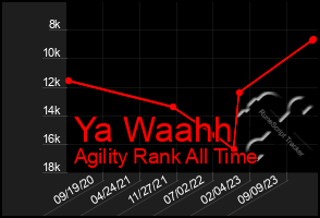 Total Graph of Ya Waahh