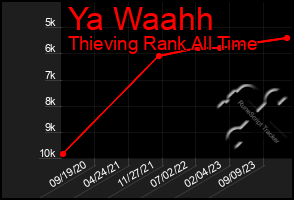 Total Graph of Ya Waahh