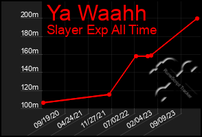 Total Graph of Ya Waahh