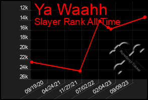 Total Graph of Ya Waahh