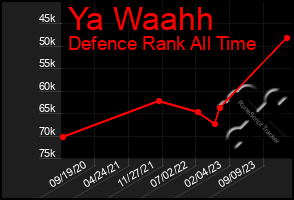 Total Graph of Ya Waahh