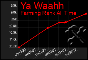 Total Graph of Ya Waahh