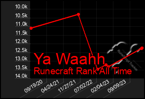 Total Graph of Ya Waahh