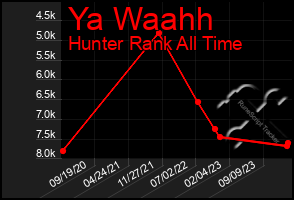 Total Graph of Ya Waahh