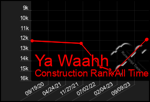 Total Graph of Ya Waahh