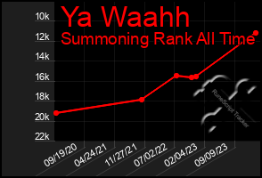 Total Graph of Ya Waahh