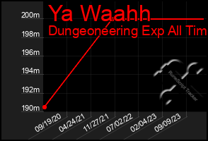 Total Graph of Ya Waahh