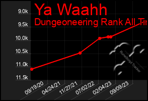 Total Graph of Ya Waahh