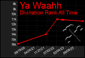 Total Graph of Ya Waahh