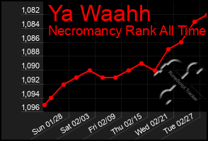 Total Graph of Ya Waahh