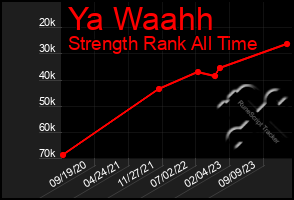 Total Graph of Ya Waahh