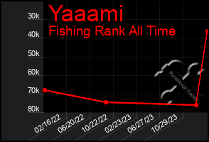 Total Graph of Yaaami