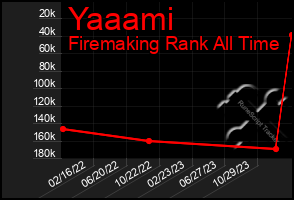 Total Graph of Yaaami