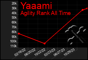 Total Graph of Yaaami