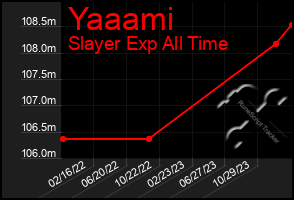 Total Graph of Yaaami