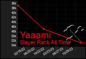 Total Graph of Yaaami