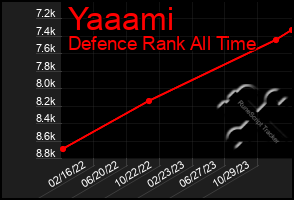 Total Graph of Yaaami