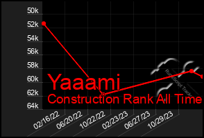 Total Graph of Yaaami