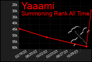 Total Graph of Yaaami