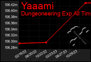 Total Graph of Yaaami