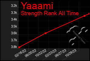 Total Graph of Yaaami