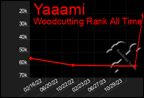 Total Graph of Yaaami