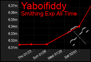 Total Graph of Yaboifiddy