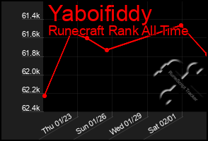 Total Graph of Yaboifiddy