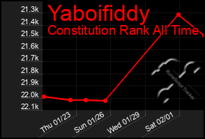 Total Graph of Yaboifiddy