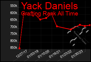 Total Graph of Yack Daniels