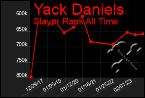 Total Graph of Yack Daniels