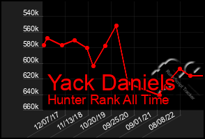 Total Graph of Yack Daniels