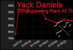Total Graph of Yack Daniels