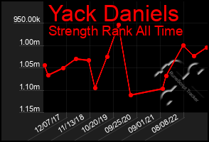 Total Graph of Yack Daniels