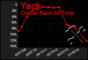 Total Graph of Yack