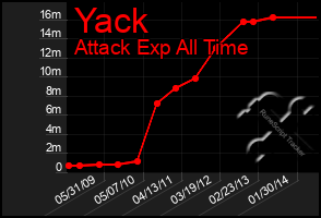 Total Graph of Yack