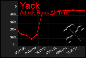 Total Graph of Yack