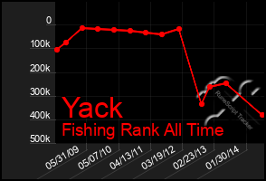 Total Graph of Yack