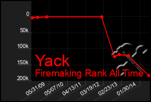 Total Graph of Yack