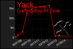 Total Graph of Yack